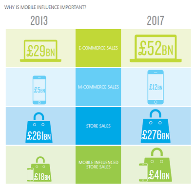 解構(gòu)移動(dòng)互聯(lián)網(wǎng)對(duì)線(xiàn)下零售的影響力 數(shù)據(jù)驅(qū)動(dòng)的變革與機(jī)遇
