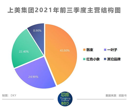 上美集團(tuán)沖刺港股IPO 營(yíng)銷(xiāo)驅(qū)動(dòng)下的高增長(zhǎng)與隱憂(yōu)并存