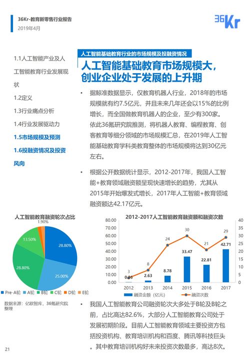 人工智能基礎教育行業研究報告 聚焦基礎軟件開發